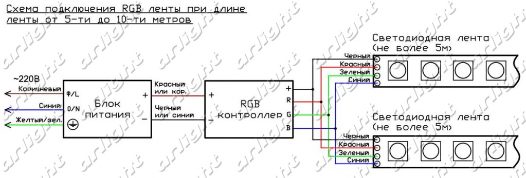 Схема подключения светодиодной RGB ленты длиной 5-10м